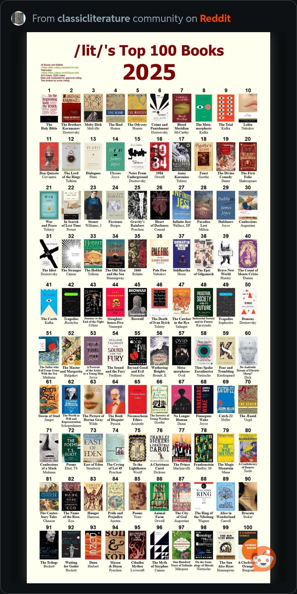 Top 100 books